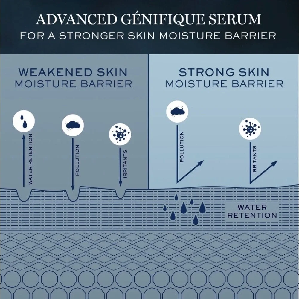 Lancôme Advanced Génifique Youth Activating Concentrate